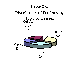 Area Code 213 Report