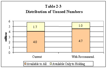 Area Code 213 Report