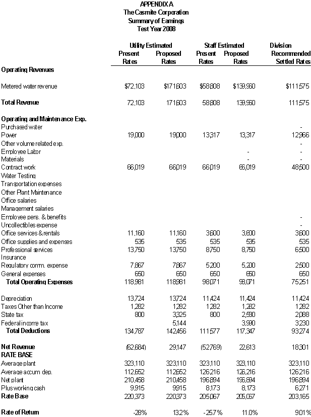 Comment Draft Res. W-4684 The Casmite Corporation [General Rate Case]
