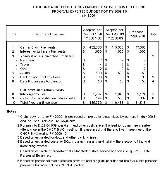 California Public Utilities Commission Daily Calendar (July 7, 2008)