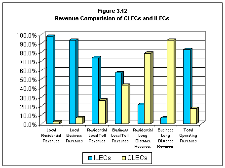 Feb. 03 Report on the Telecommunications Marketplace in California
