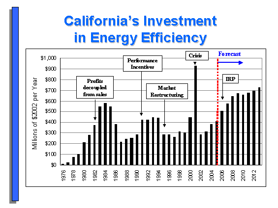 Energy Action Plan Ii Implementation Roadmap For Energy Policies