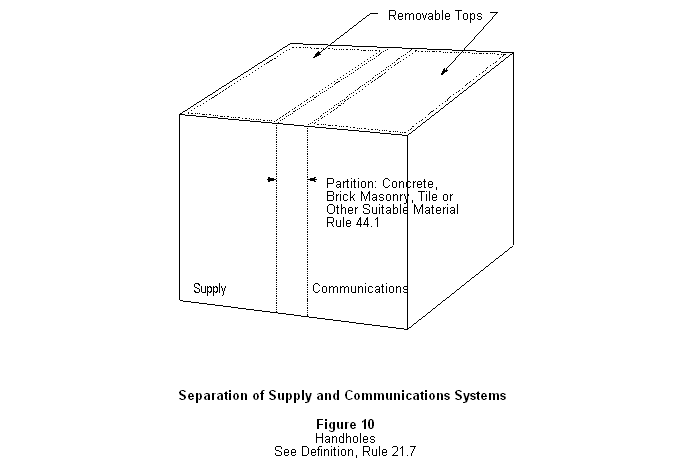 GO 128 - Rules For Construction Of Underground Electric Supply And ...
