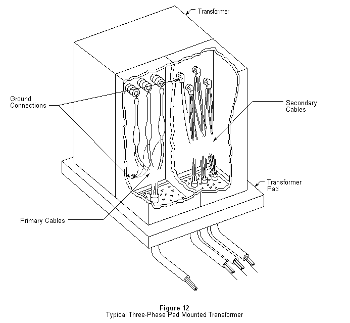 GO 128 - Rules For Construction Of Underground Electric Supply And ...