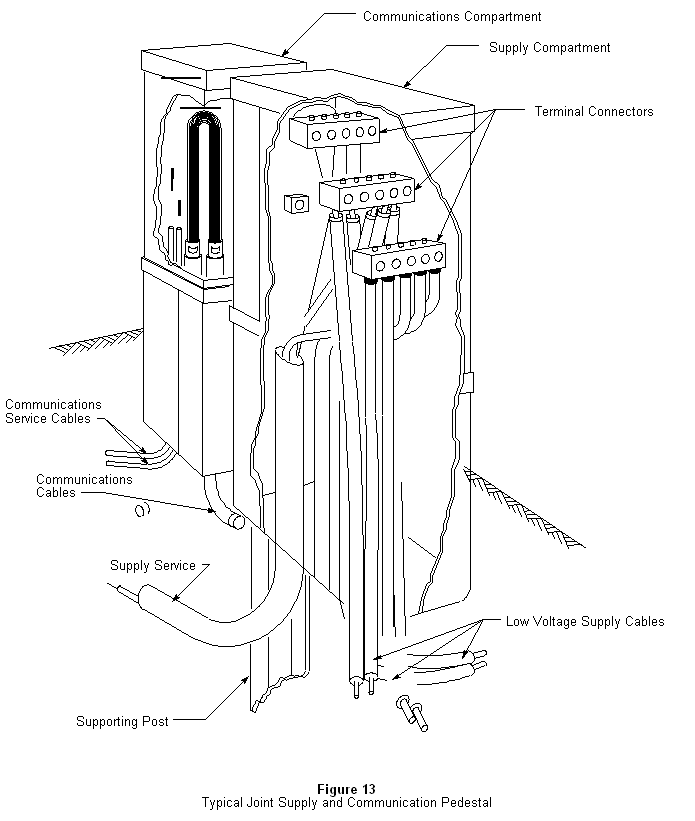 GO 128 - Rules For Construction Of Underground Electric Supply And ...