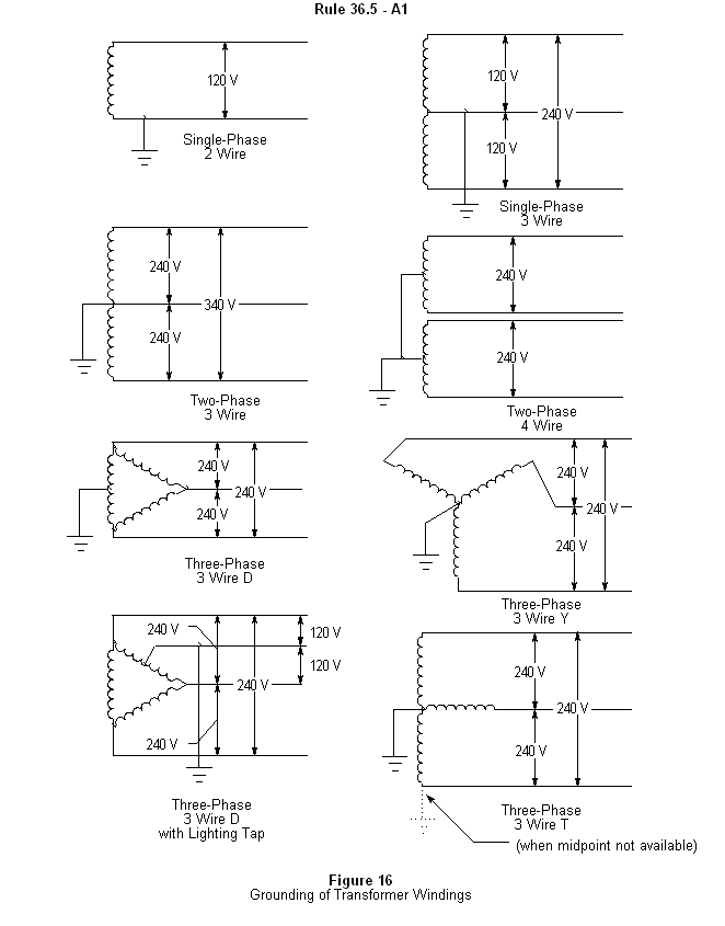 GO 128 - Rules For Construction Of Underground Electric Supply And ...