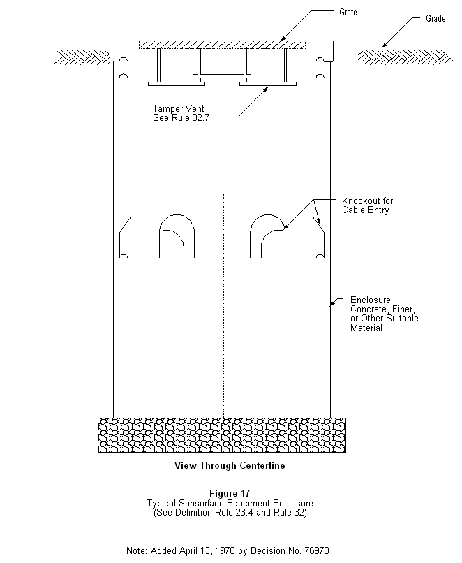 GO 128 - Rules For Construction Of Underground Electric Supply And ...