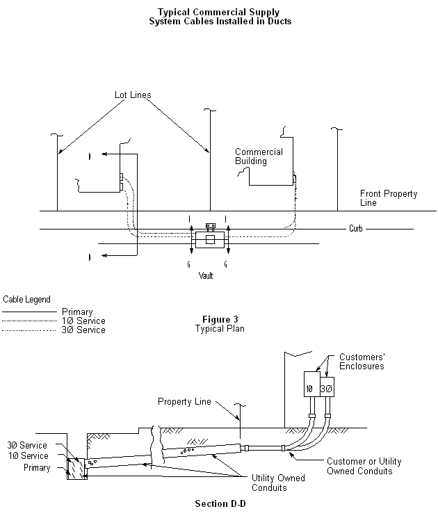 GO 128 - Rules For Construction Of Underground Electric Supply And ...